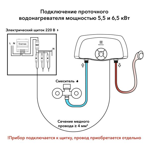 Купить кондиционер Водонагреватель электрический проточный ELECTROLUX, SMARTFIX 2.0, SMARTFIX 2.0 S (3,5 kW) — душ