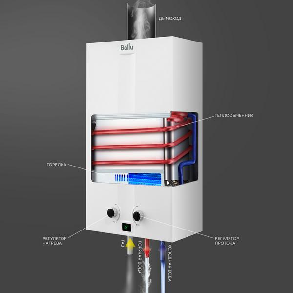 Купить кондиционер Колонка газовая BALLU, FIERY LPG, GWH 10 Fiery LPG