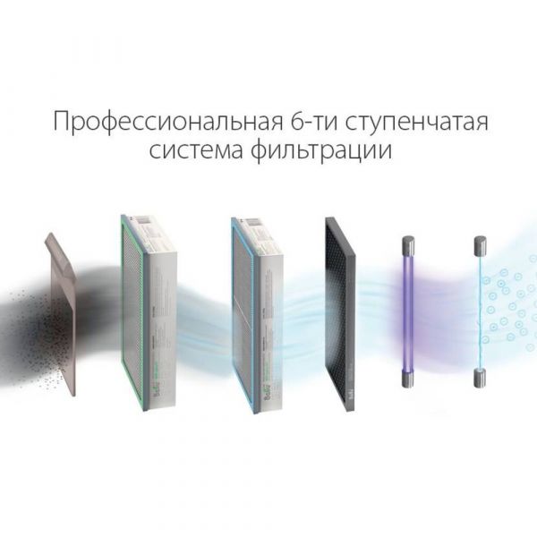 Купить кондиционер Очиститель воздуха приточный BALLU, ONEAIR ASP-200S
