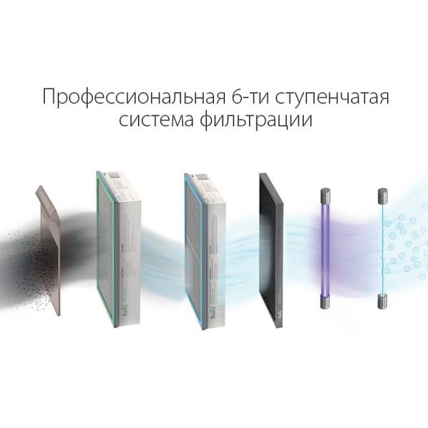 Купить кондиционер Очиститель воздуха приточный BALLU, ONEAIR ASP-200SPMAX